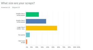 Scrap Survey Results